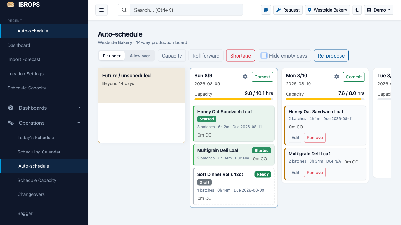 IBROPS auto-schedule production board